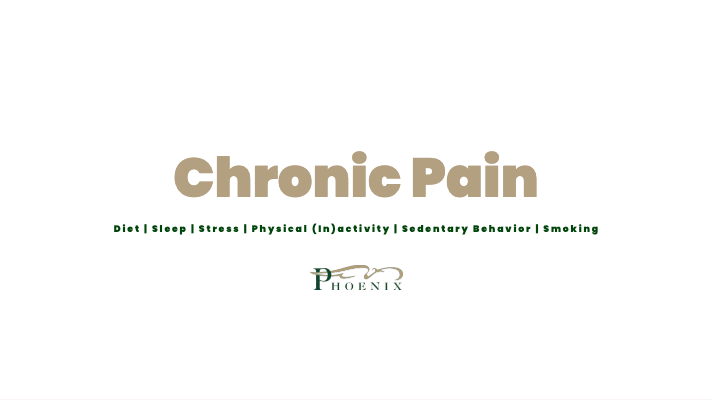 Quote image with "Chronic Pain and common factors including, Sleep, Stress, Physical (In)activity, Sedentary Behavior, and Smoking